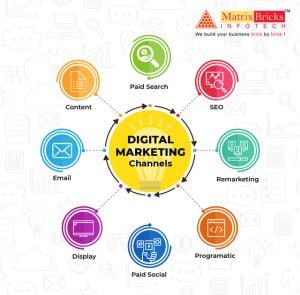 Spontaneous Ways For Branding on Digital Channels - Matrix Bricks