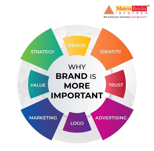 Why Branding is More Important Than Before - Matrix Bricks Infotech