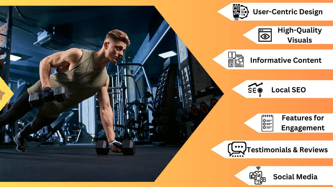 How Gym Website Development Can Help