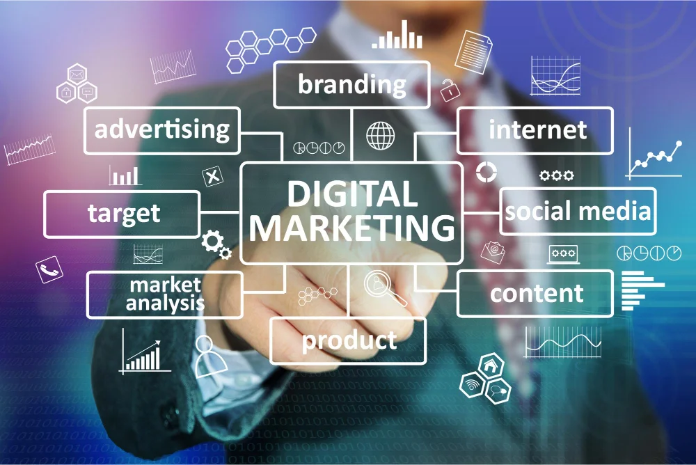 Benefits of Digital Marketing in 2025