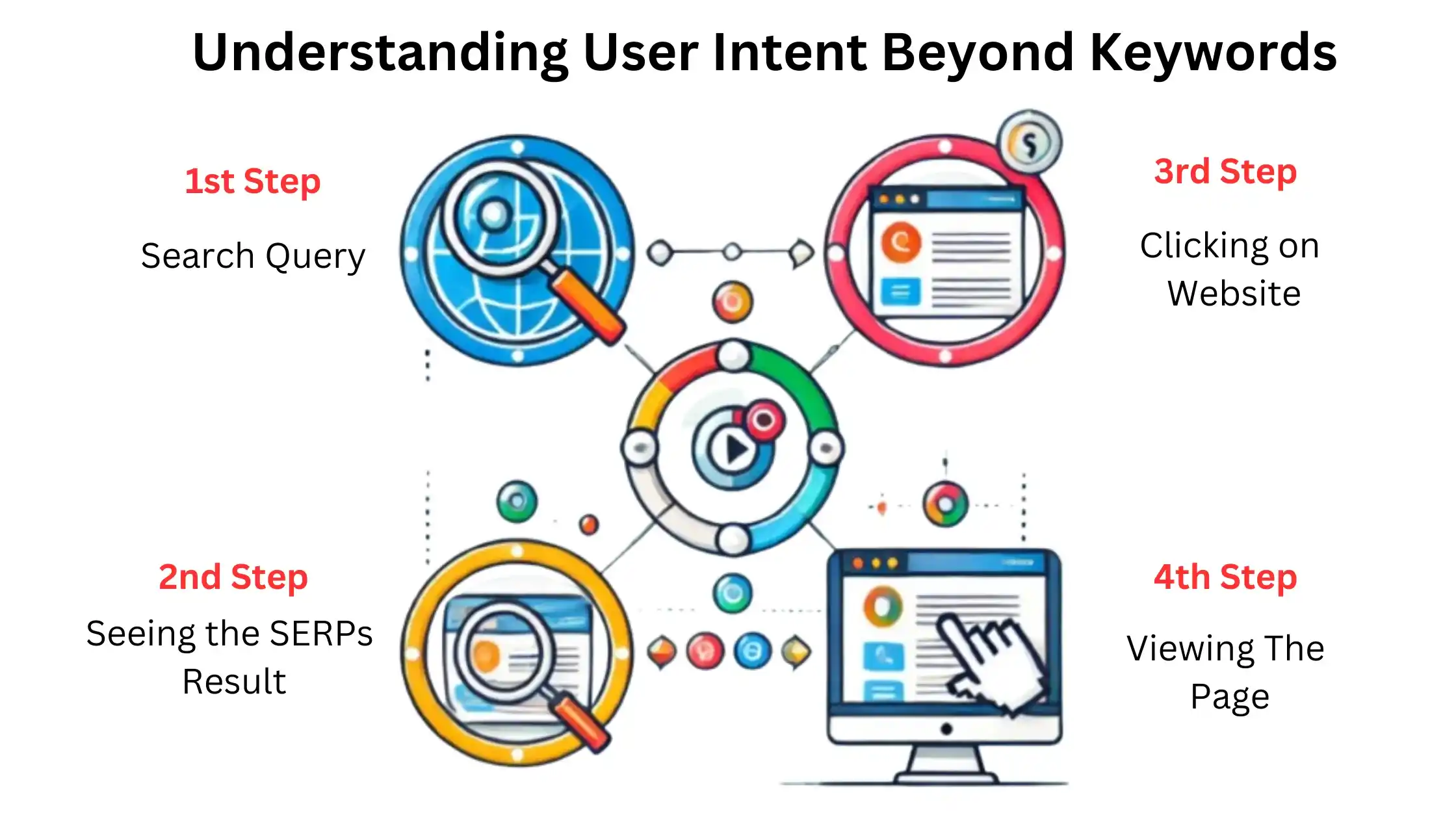 Understanding User Intent Over Keywords