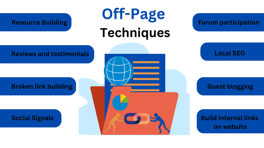 Off-page strategy for local backlink