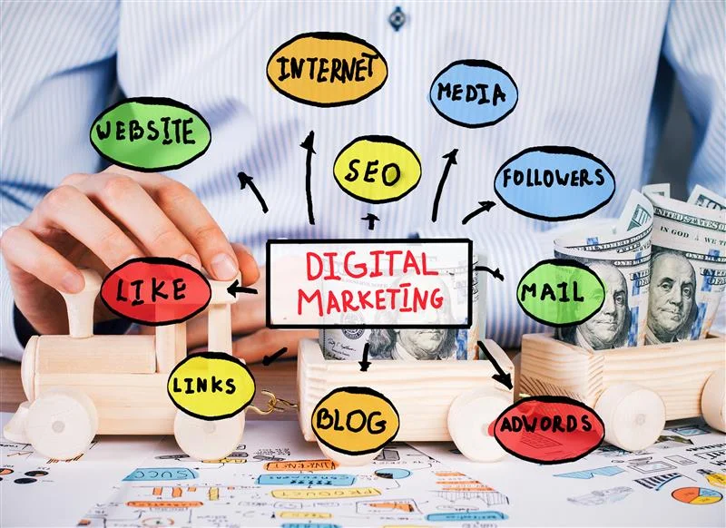 Digital Marketing Strategies for business