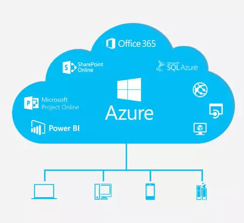 Azure Cloud Development